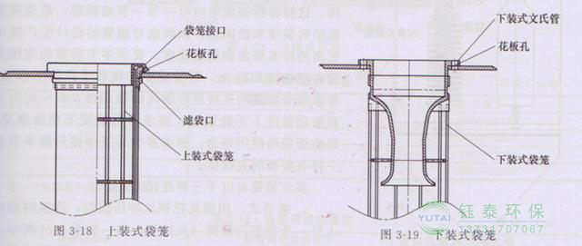 各種除塵骨架的生產(chǎn)標(biāo)準(zhǔn)、規(guī)格及成本
